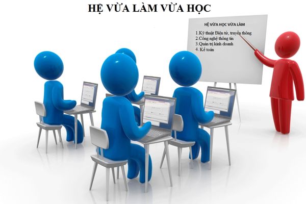 quan tri kinh doanh he vua hoc vua lam