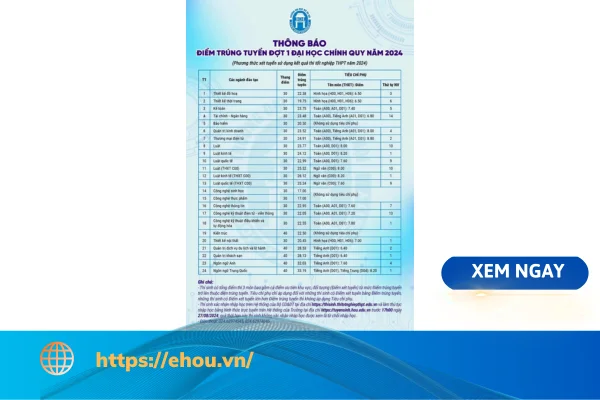 Điểm chuẩn 2024 Trường ĐH Mở Hà Nội cao nhất ngành Ngôn ngữ Trung Quốc
