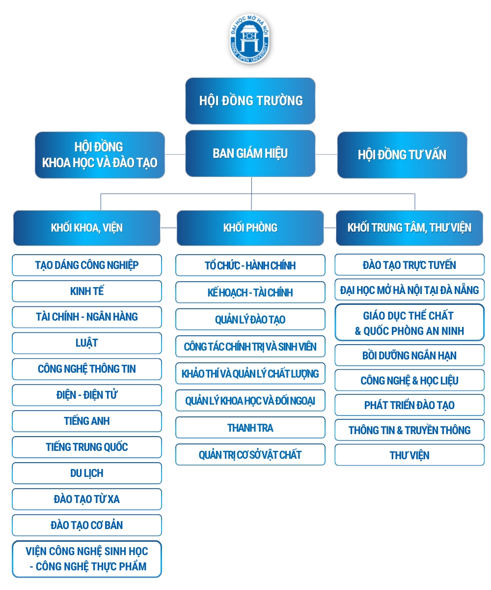 dai hoc mo ha noi tuyen sinh 
